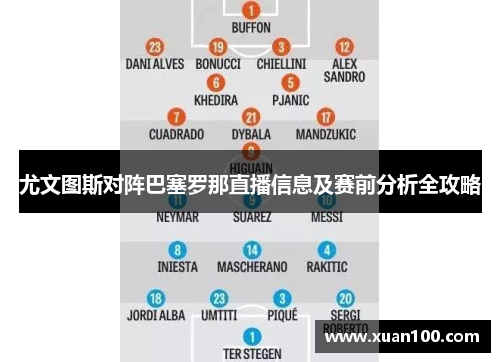 尤文图斯对阵巴塞罗那直播信息及赛前分析全攻略
